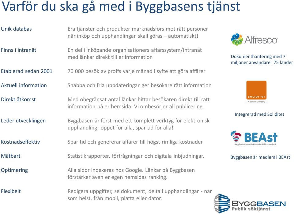 En del i inköpande organisationers affärssystem/intranät med länkar direkt till er information 70 000 besök av proffs varje månad i syfte att göra affärer Snabba och fria uppdateringar ger besökare