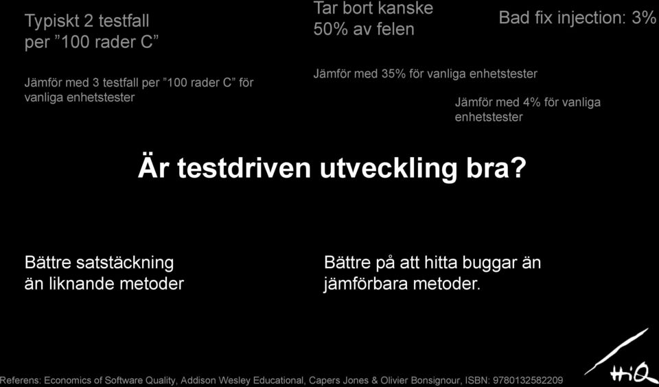 testdriven utveckling bra? Bättre satstäckning än liknande metoder Bättre på att hitta buggar än jämförbara metoder.