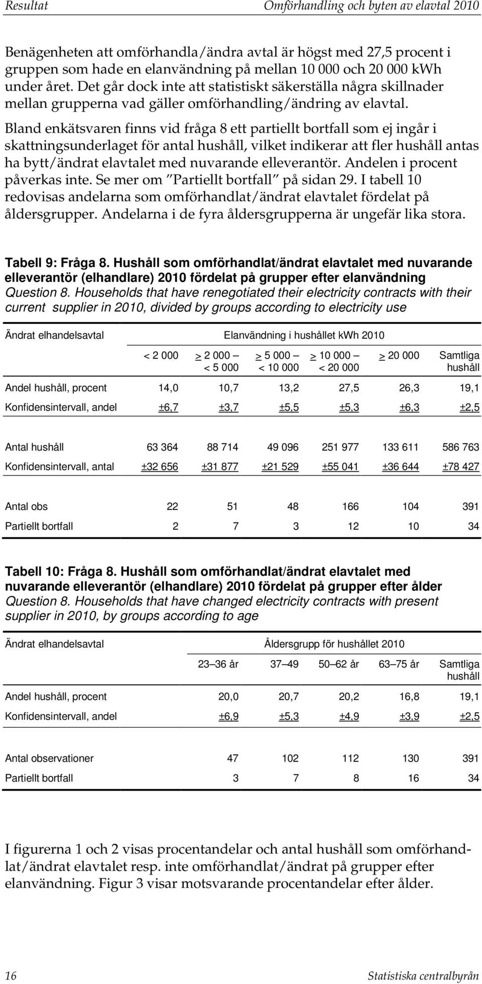 Bland enkätsvaren finns vid fråga 8 ett partiellt bortfall som ej ingår i skattningsunderlaget för antal hushåll, vilket indikerar att fler hushåll antas ha bytt/ändrat elavtalet med nuvarande