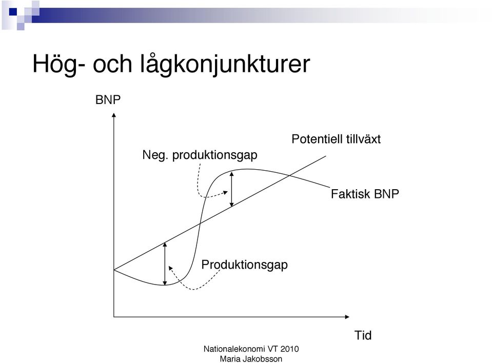 produktionsgap