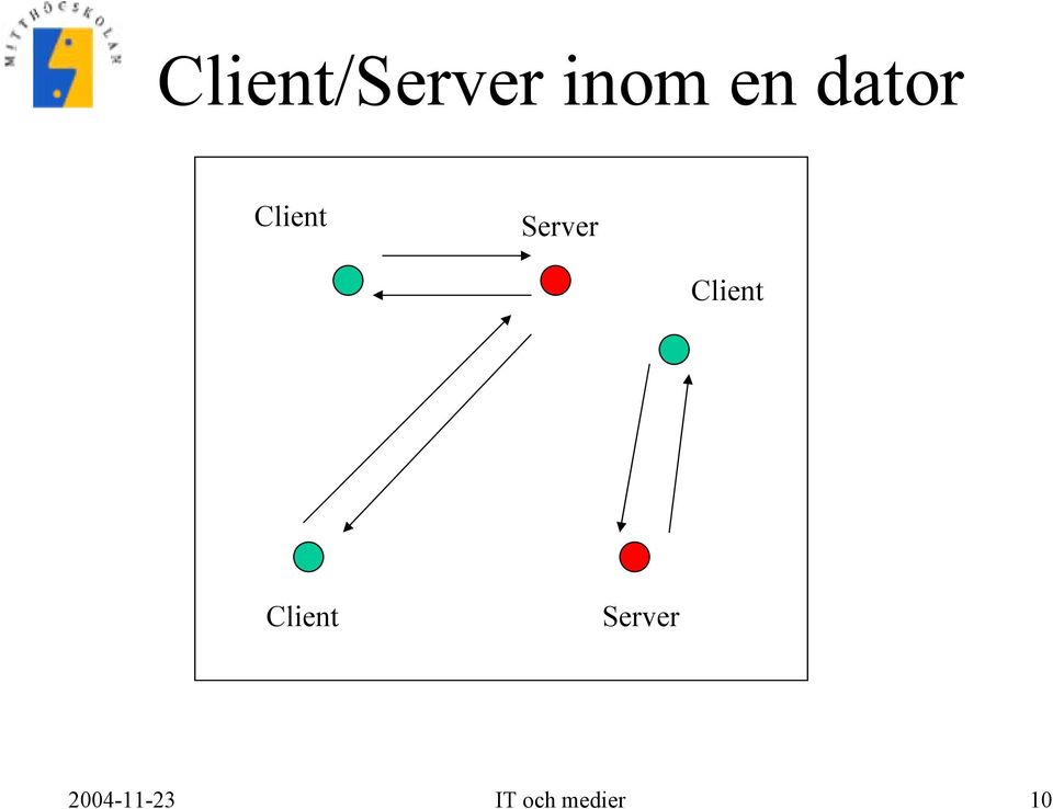 Client Client Server