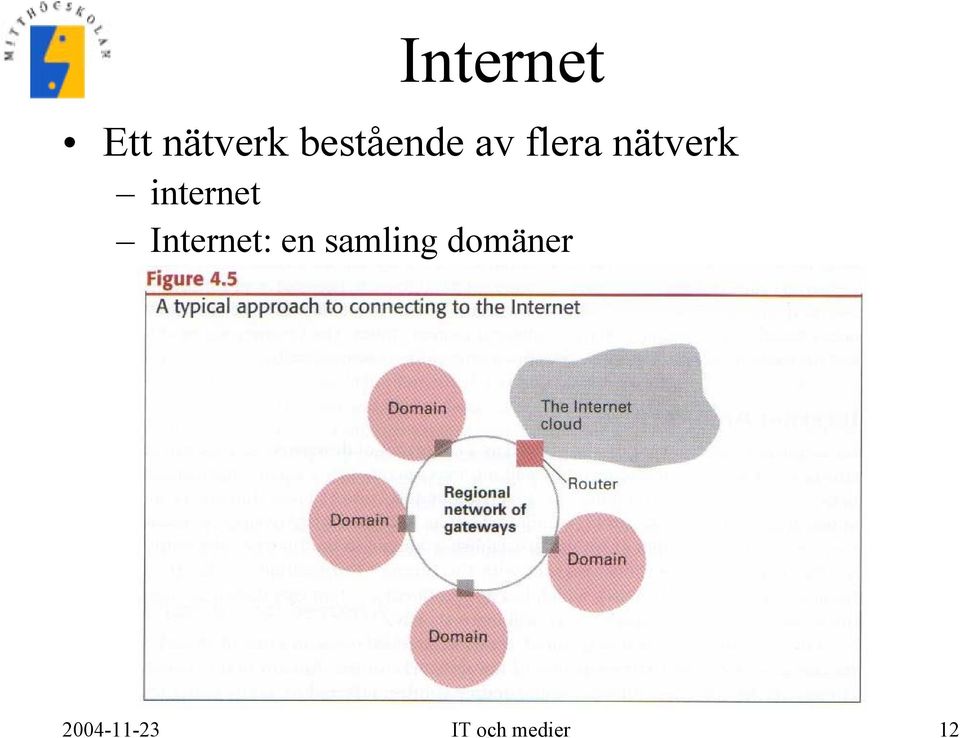 internet Internet: en