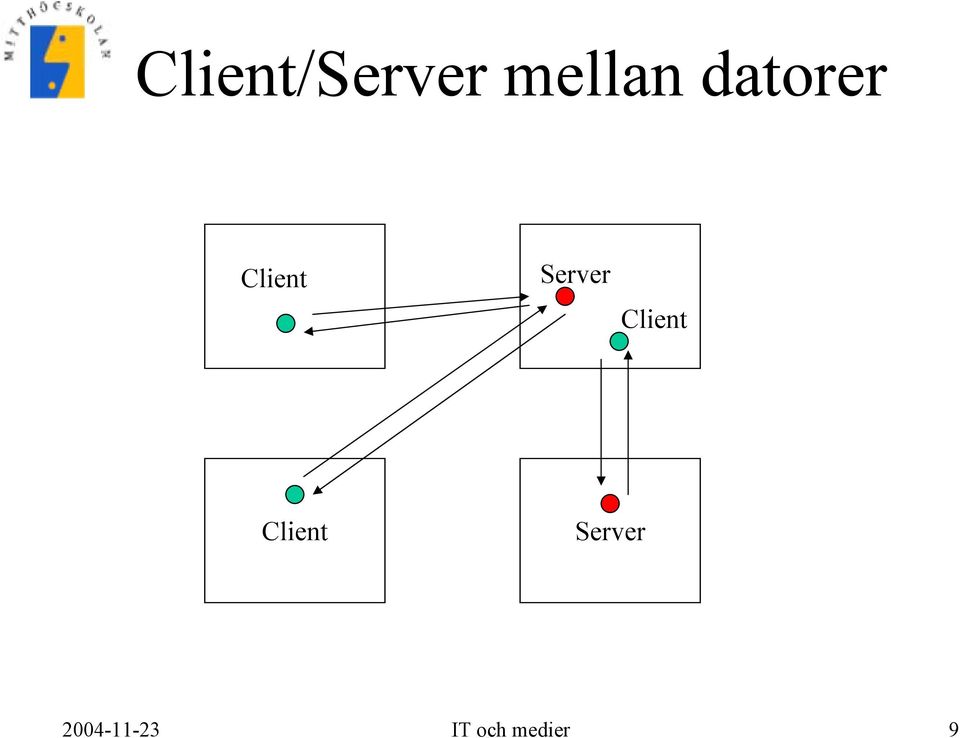 Client Client Server