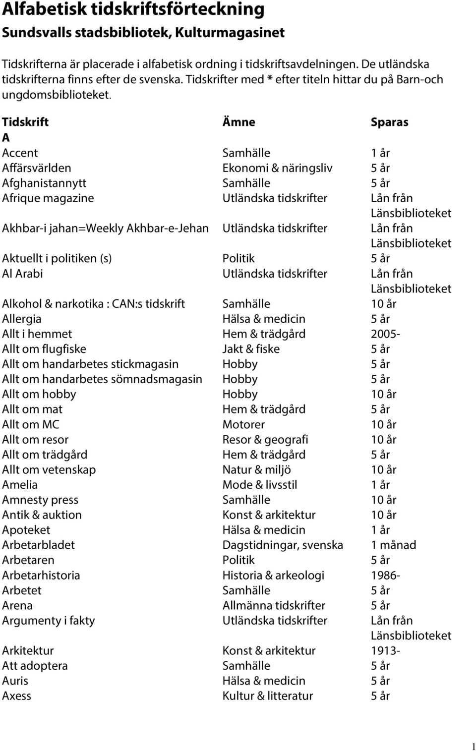 Tidskrift Ämne Sparas A Accent Samhälle 1 år Affärsvärlden Ekonomi & näringsliv 5 år Afghanistannytt Samhälle 5 år Afrique magazine Utländska tidskrifter Lån från Akhbar-i jahan=weekly Akhbar-e-Jehan