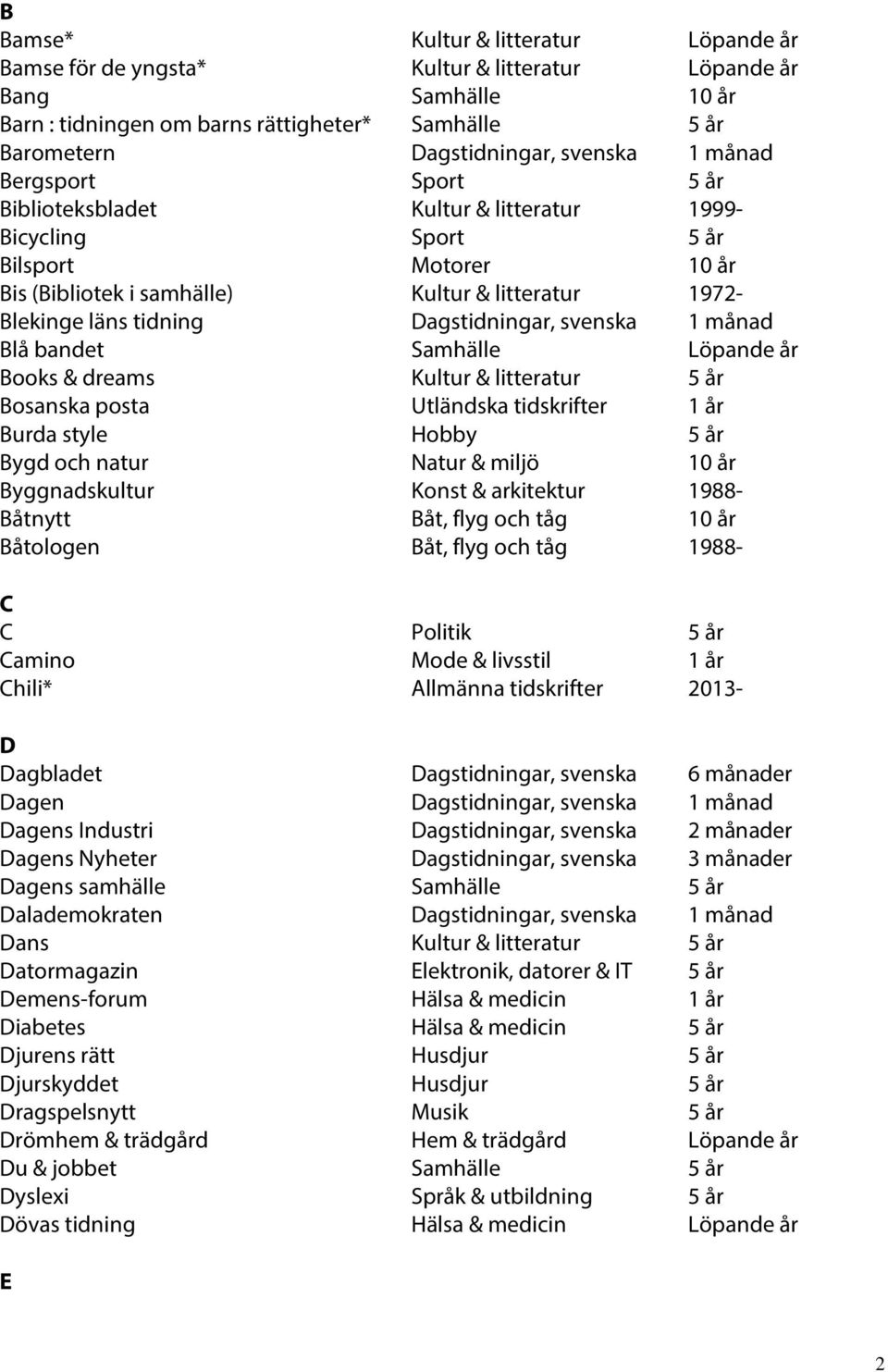 Dagstidningar, svenska 1 månad Blå bandet Samhälle Löpande år Books & dreams Kultur & litteratur 5 år Bosanska posta Utländska tidskrifter 1 år Burda style Hobby 5 år Bygd och natur Natur & miljö 10