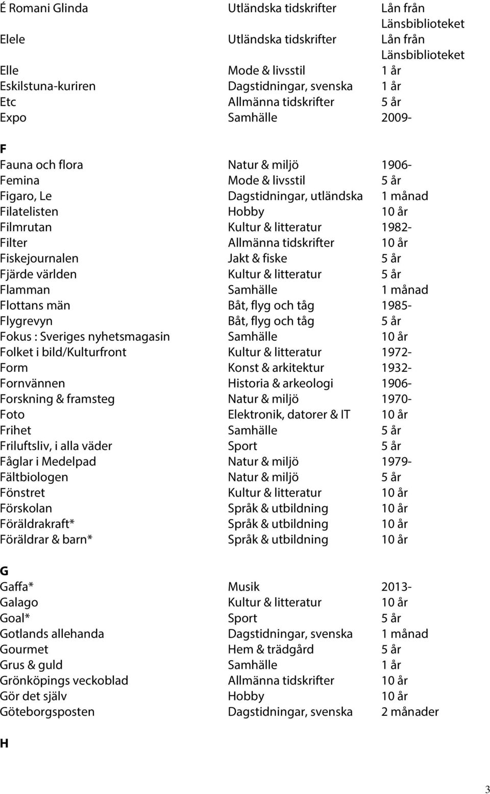 Allmänna tidskrifter 10 år Fiskejournalen Jakt & fiske 5 år Fjärde världen Kultur & litteratur 5 år Flamman Samhälle 1 månad Flottans män Båt, flyg och tåg 1985- Flygrevyn Båt, flyg och tåg 5 år