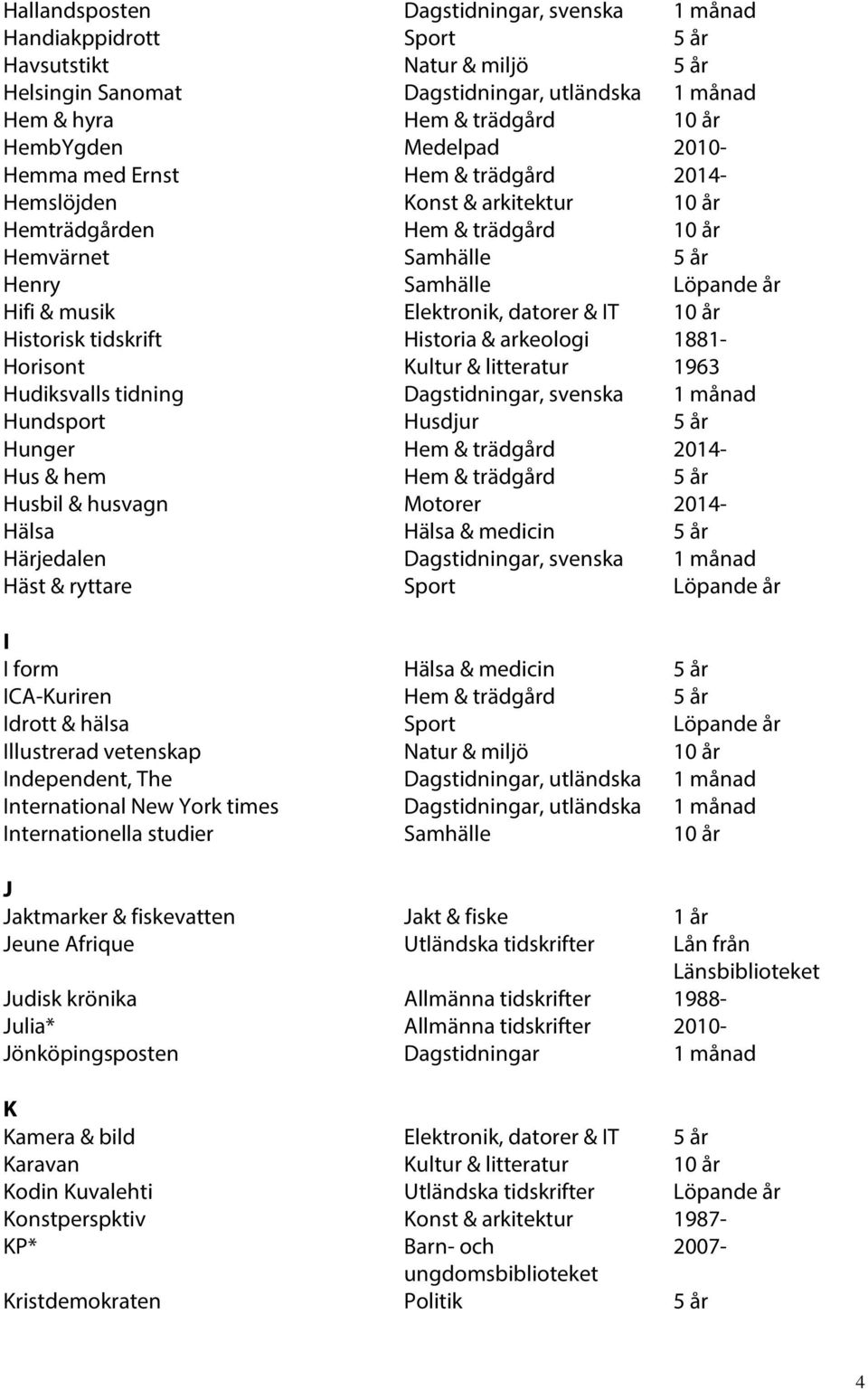 datorer & IT 10 år Historisk tidskrift Historia & arkeologi 1881- Horisont Kultur & litteratur 1963 Hudiksvalls tidning Dagstidningar, svenska 1 månad Hundsport Husdjur 5 år Hunger Hem & trädgård