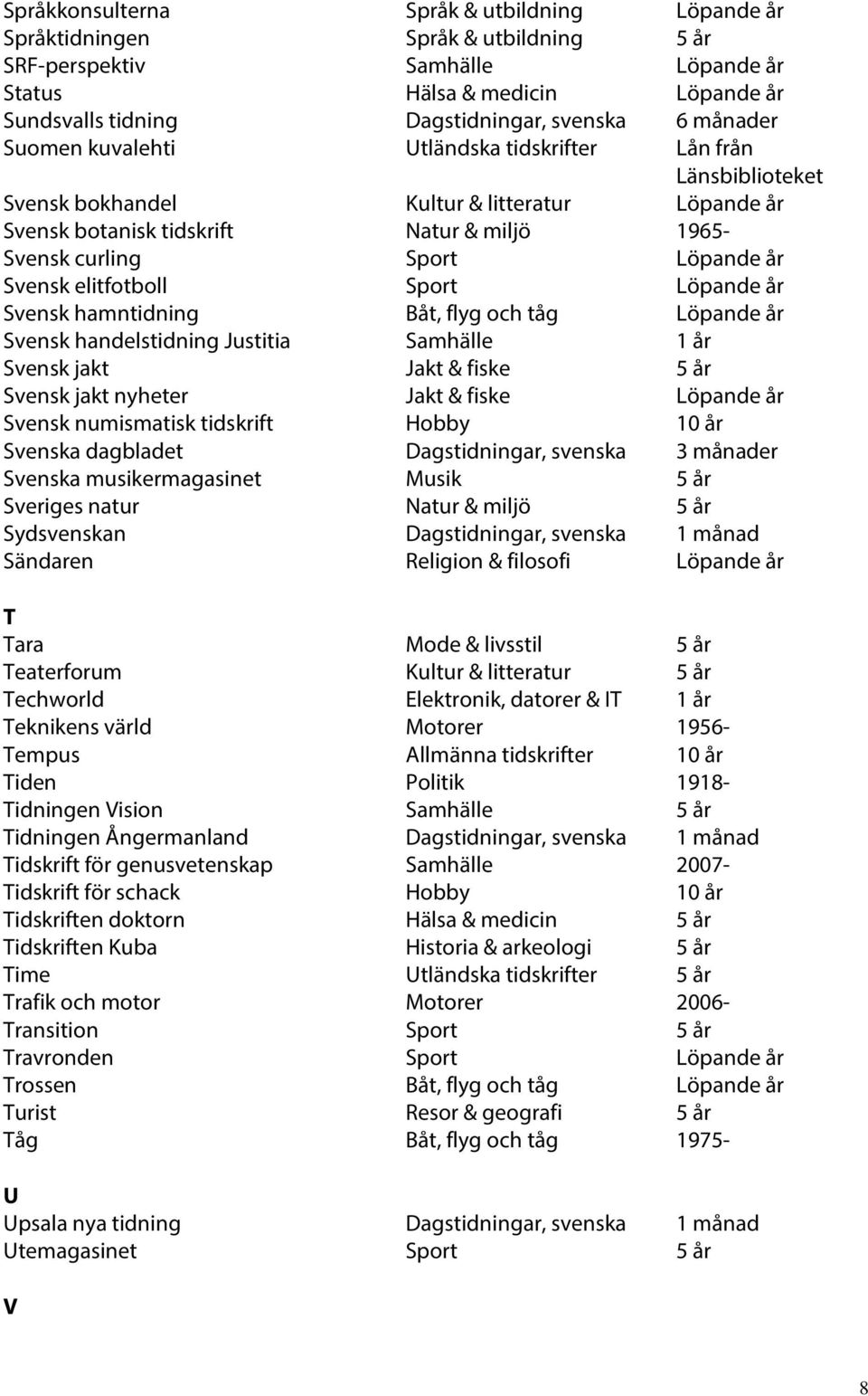 elitfotboll Sport Löpande år Svensk hamntidning Båt, flyg och tåg Löpande år Svensk handelstidning Justitia Samhälle 1 år Svensk jakt Jakt & fiske 5 år Svensk jakt nyheter Jakt & fiske Löpande år