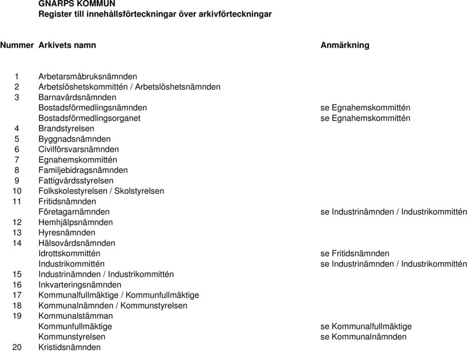 / Skolstyrelsen 11 Fritidsnämnden Företagarnämnden 12 Hemhjälpsnämnden 13 Hyresnämnden 14 Hälsovårdsnämnden Idrottskommittén Industrikommittén 15 Industrinämnden / Industrikommittén 16