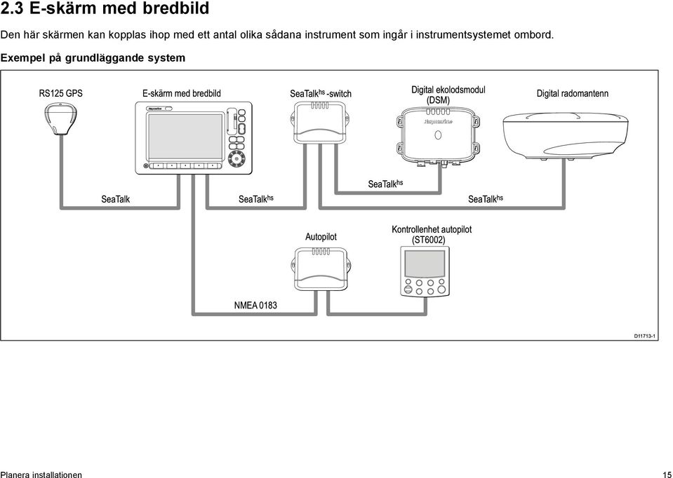 Exempel på grundläggande system RS125 GPS E-skärm med bredbild SeaTalk hs -switch Digital