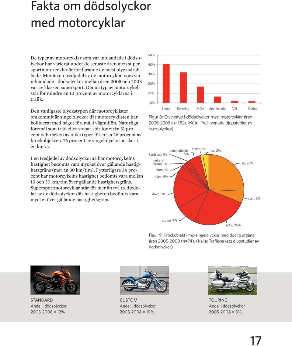 Denna typ av motorcykel står för mindre än 10 procent av motorcyklarna i trafik.