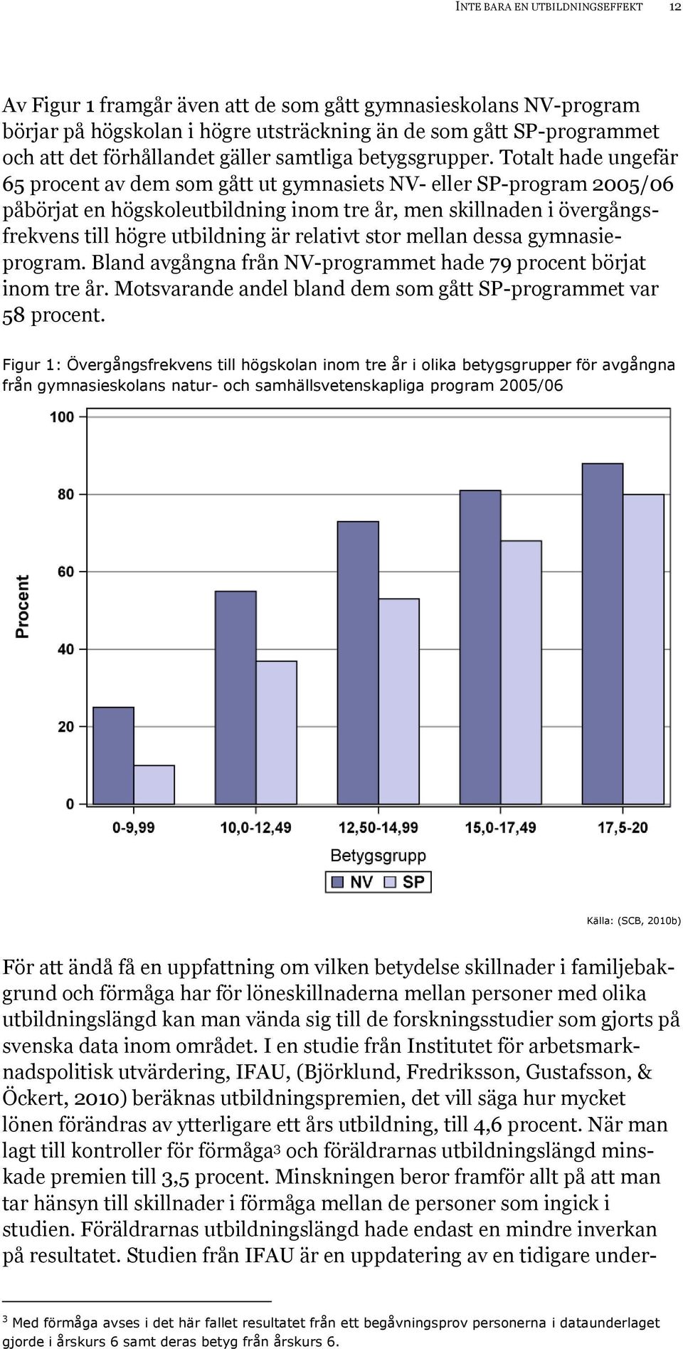 Totalt hade ungefär 65 procent av dem som gått ut gymnasiets NV- eller SP-program 2005/06 påbörjat en högskoleutbildning inom tre år, men skillnaden i övergångsfrekvens till högre utbildning är