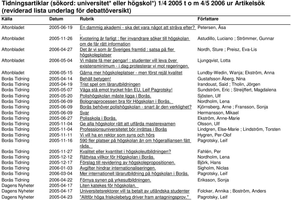 Petersen, Åsa Aftonbladet 2005-11-26 Kvotering är farligt : fler invandrare söker till högskolan om de får rätt information Aftonbladet 2006-04-27 Det är vi som är Sveriges framtid : satsa på fler