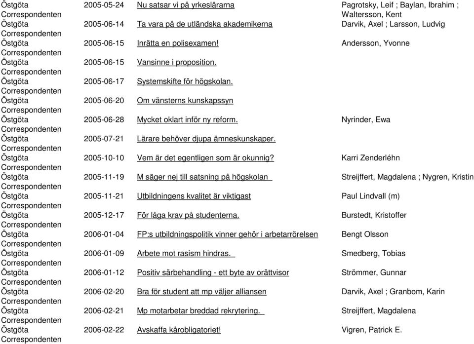 Nyrinder, Ewa 2005-07-21 Lärare behöver djupa ämneskunskaper. 2005-10-10 Vem är det egentligen som är okunnig?