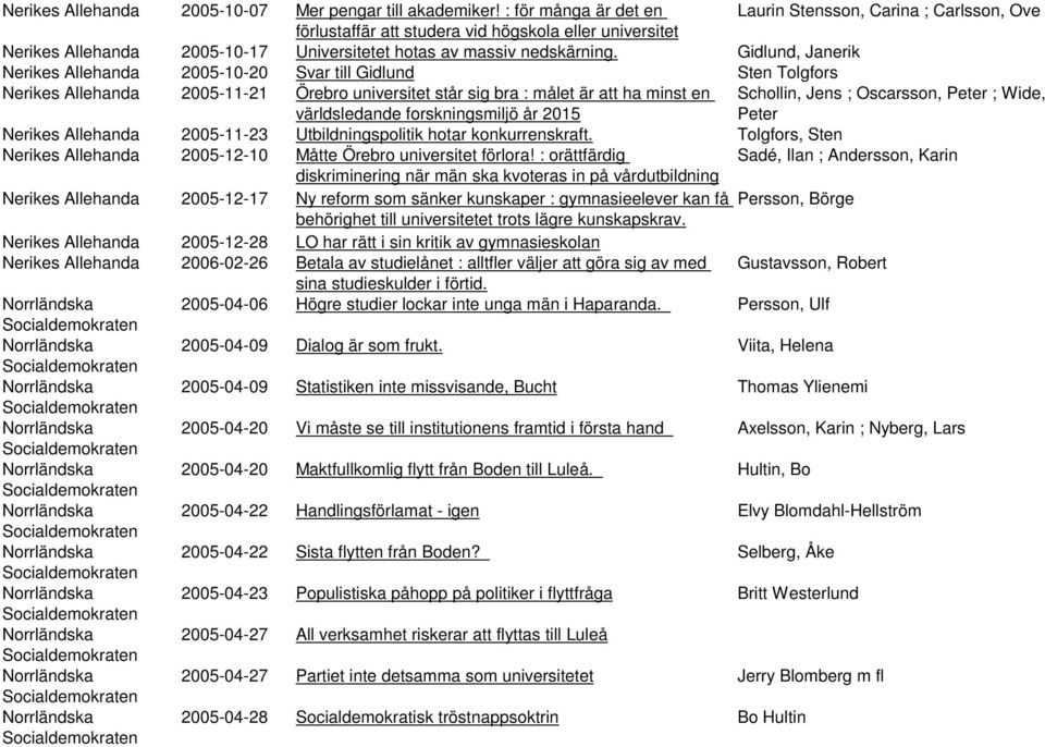Gidlund, Janerik Nerikes Allehanda 2005-10-20 Svar till Gidlund Sten Tolgfors Nerikes Allehanda 2005-11-21 Örebro universitet står sig bra : målet är att ha minst en världsledande forskningsmiljö år