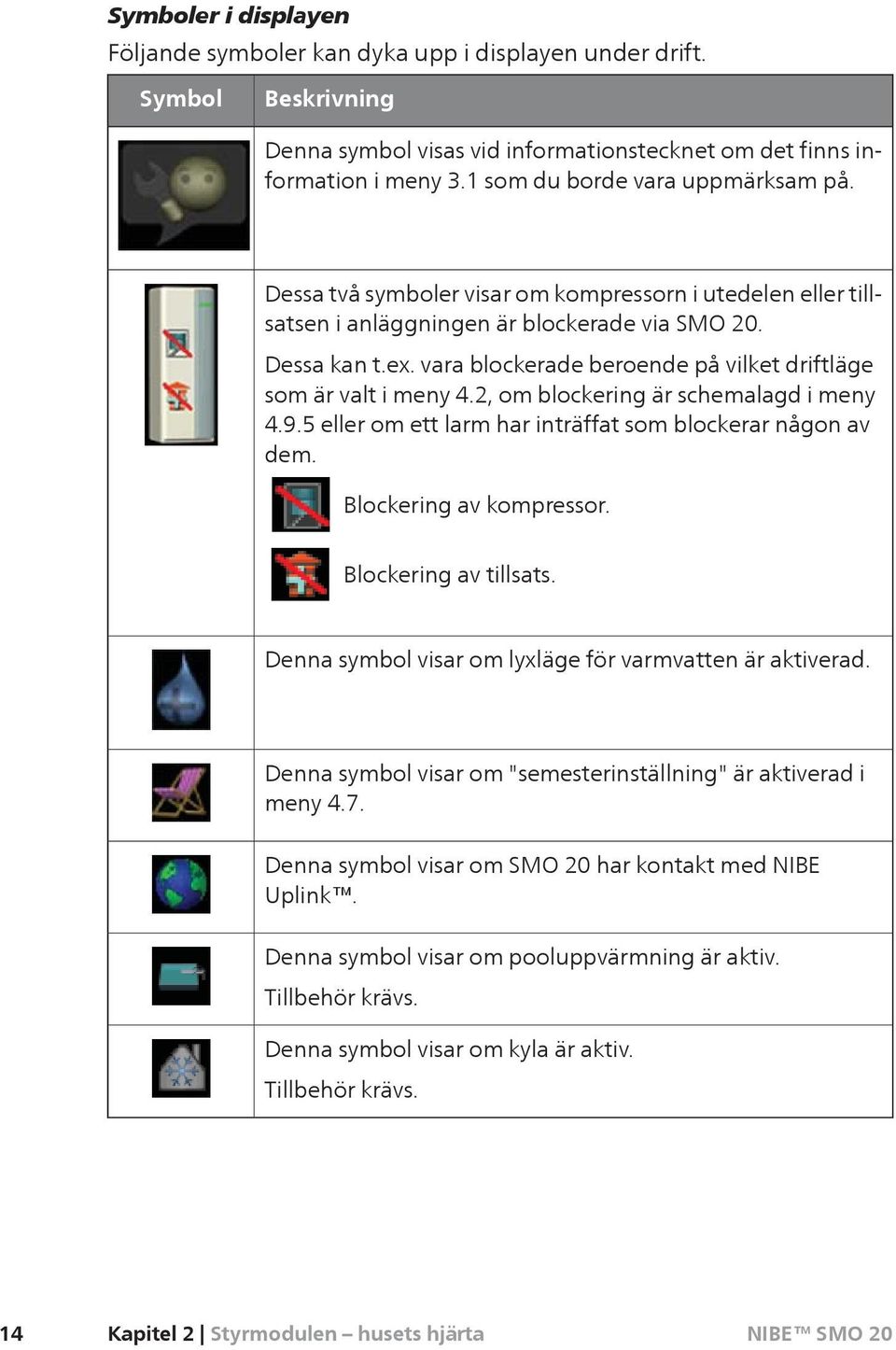 vara blockerade beroende på vilket driftläge som är valt i meny 4.2, om blockering är schemalagd i meny 4.9.5 eller om ett larm har inträffat som blockerar någon av dem. Blockering av kompressor.