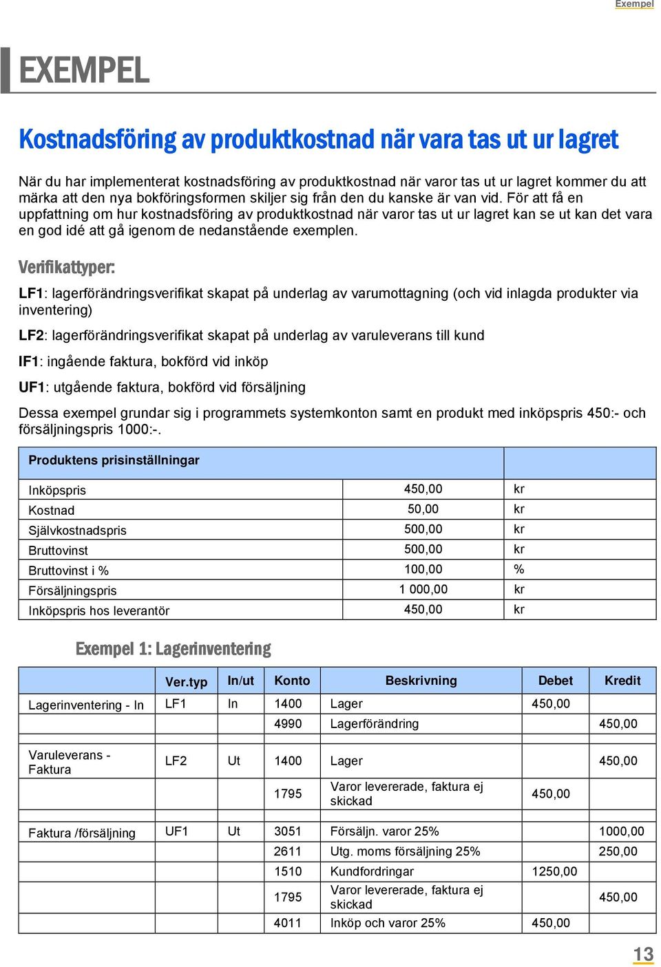 För att få en uppfattning om hur kostnadsföring av produktkostnad när varor tas ut ur lagret kan se ut kan det vara en god idé att gå igenom de nedanstående exemplen.