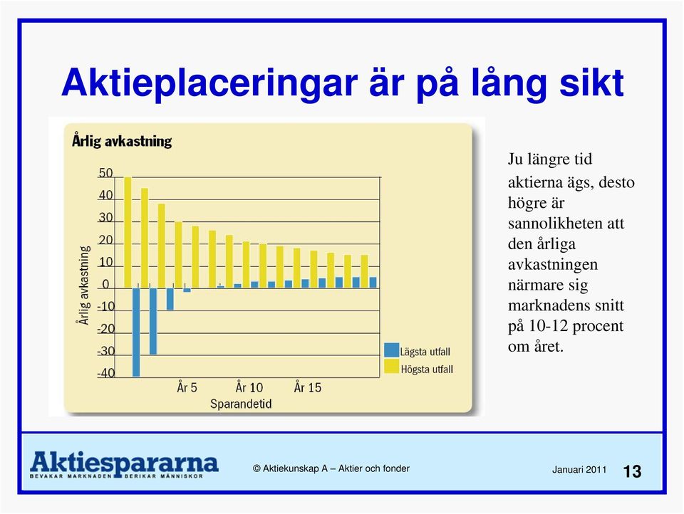 sannolikheten att den årliga avkastningen