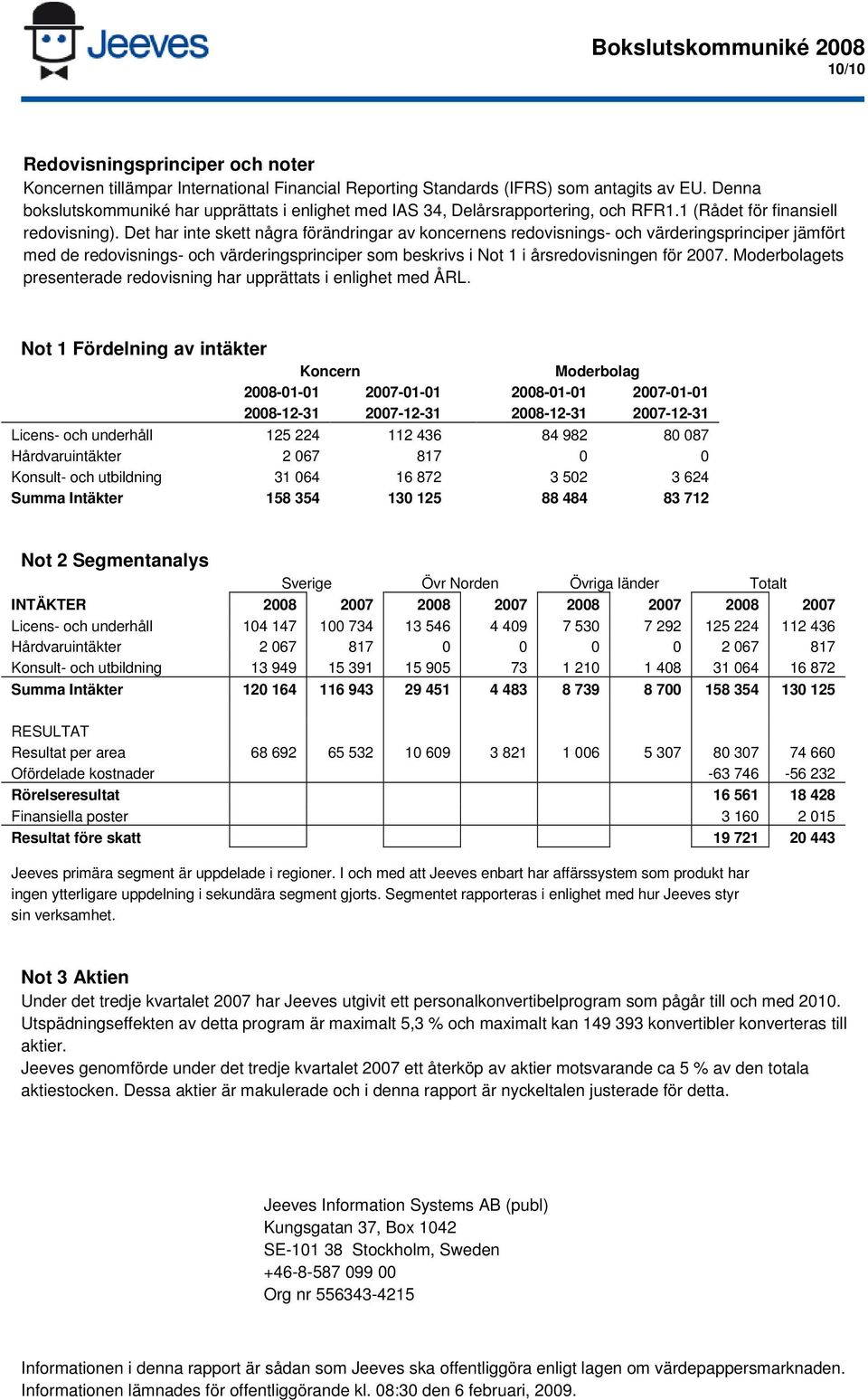 Det har inte skett några förändringar av koncernens redovisnings- och värderingsprinciper jämfört med de redovisnings- och värderingsprinciper som beskrivs i Not i årsredovisningen för 007.