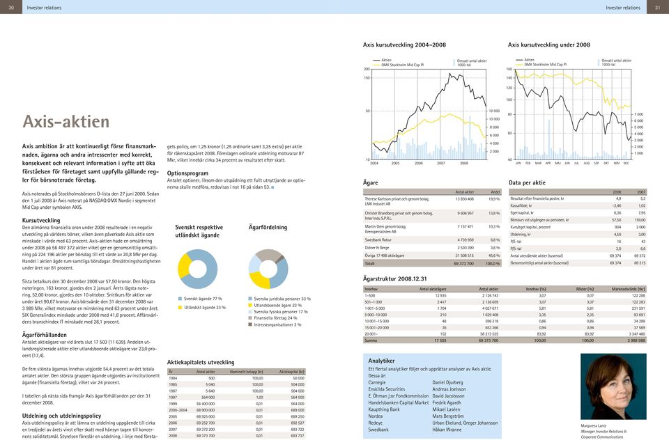 och relevant information i syfte att öka förståelsen för företaget samt uppfylla gällande regler för börsnoterade företag. Axis noterades på Stockholmsbörsens O-lista den 27 juni 2000.