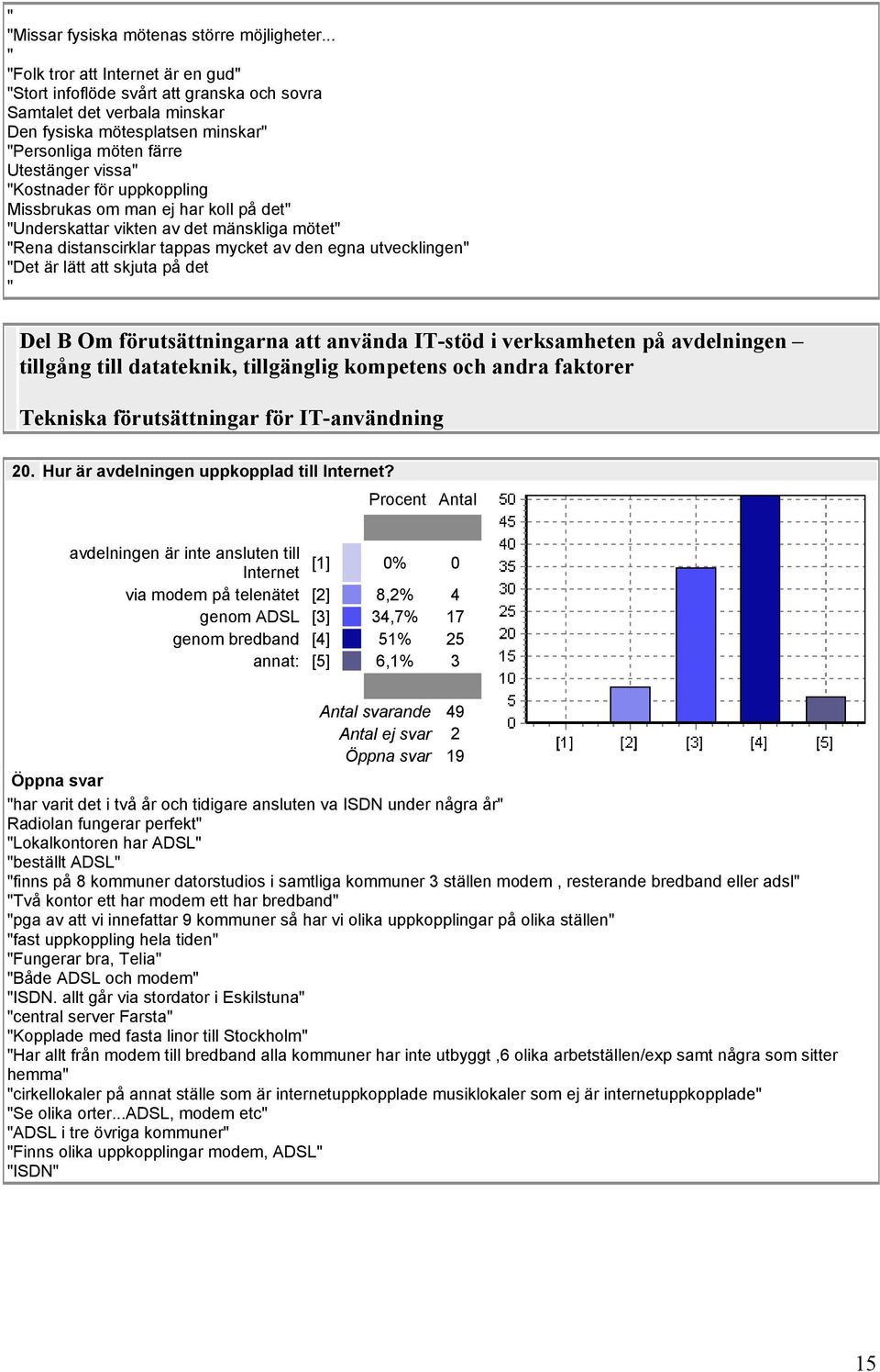 uppkoppling Missbrukas om man ej har koll på det Underskattar vikten av det mänskliga mötet Rena distanscirklar tappas mycket av den egna utvecklingen Det är lätt att skjuta på det Del B Om