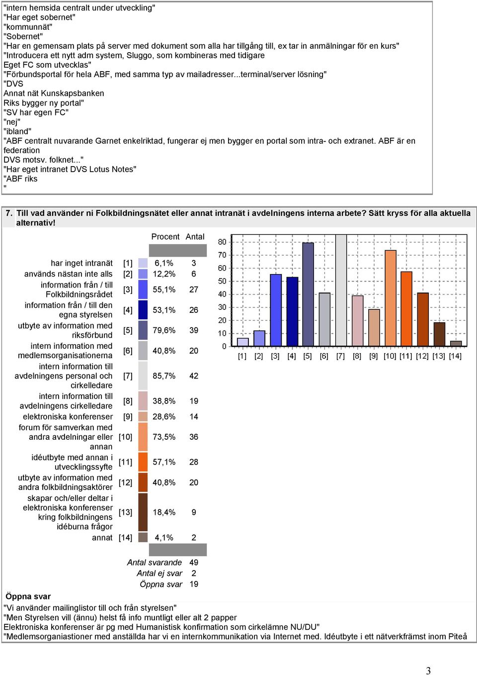 ..terminal/server lösning DVS Annat nät Kunskapsbanken Riks bygger ny portal SV har egen FC nej ibland ABF centralt nuvarande Garnet enkelriktad, fungerar ej men bygger en portal som intra- och