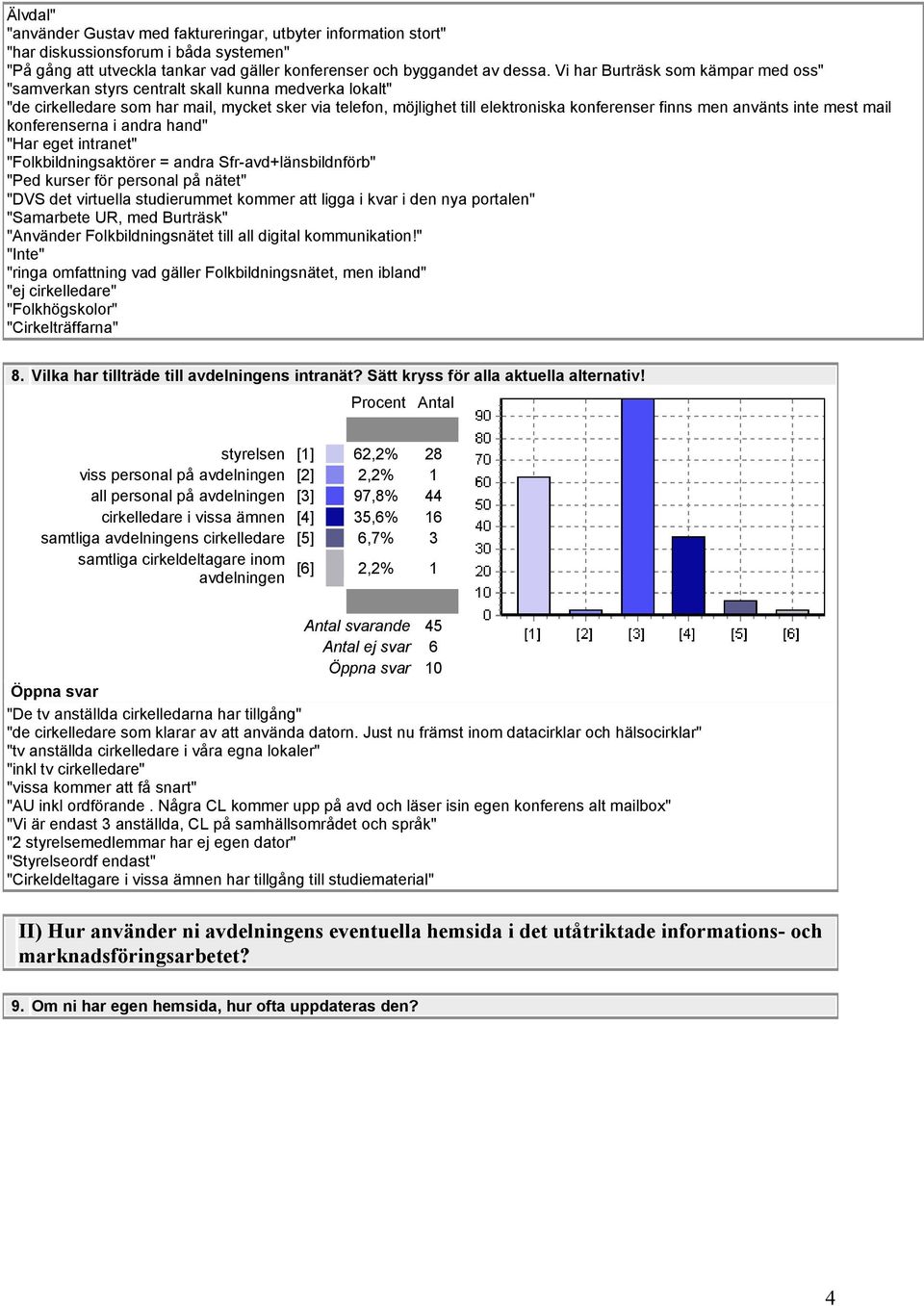 använts inte mest mail konferenserna i andra hand Har eget intranet Folkbildningsaktörer = andra Sfr-avd+länsbildnförb Ped kurser för personal på nätet DVS det virtuella studierummet kommer att ligga