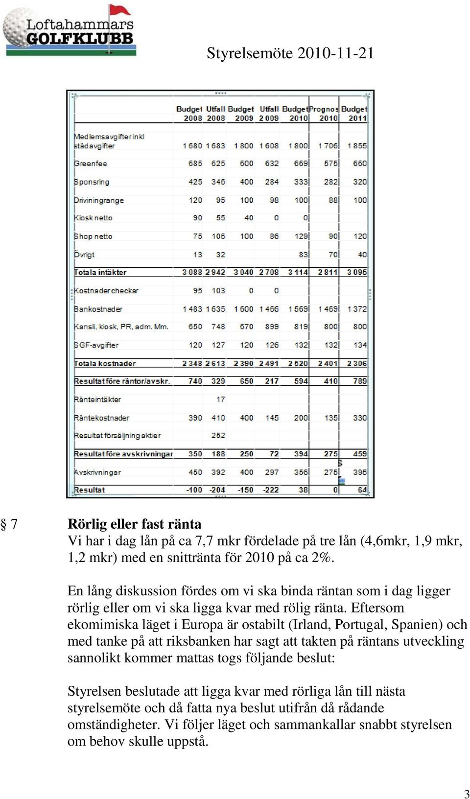 Eftersom ekomimiska läget i Europa är ostabilt (Irland, Portugal, Spanien) och med tanke på att riksbanken har sagt att takten på räntans utveckling sannolikt kommer