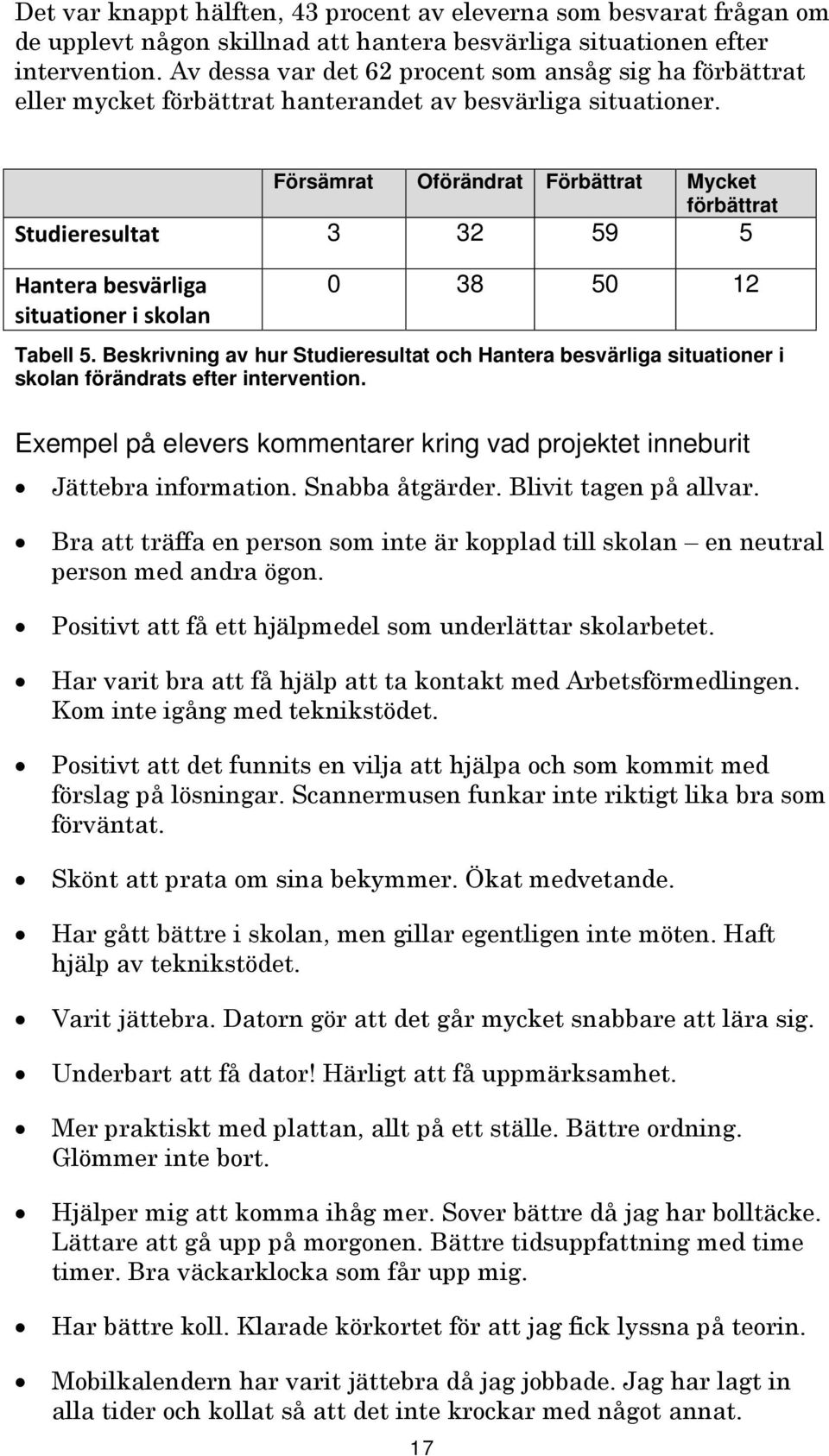 Försämrat Oförändrat Förbättrat Mycket förbättrat Studieresultat 3 32 59 5 Hantera besvärliga situationer i skolan 0 38 50 12 Tabell 5.