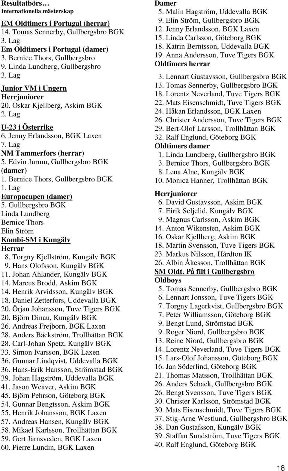 Edvin Jurmu, Gullbergsbro BGK (damer) 1. Bernice Thors, Gullbergsbro BGK 1. Lag Europacupen (damer) 5. Gullbergsbro BGK Linda Lundberg Bernice Thors Elin Ström Kombi-SM i Kungälv Herrar 8.