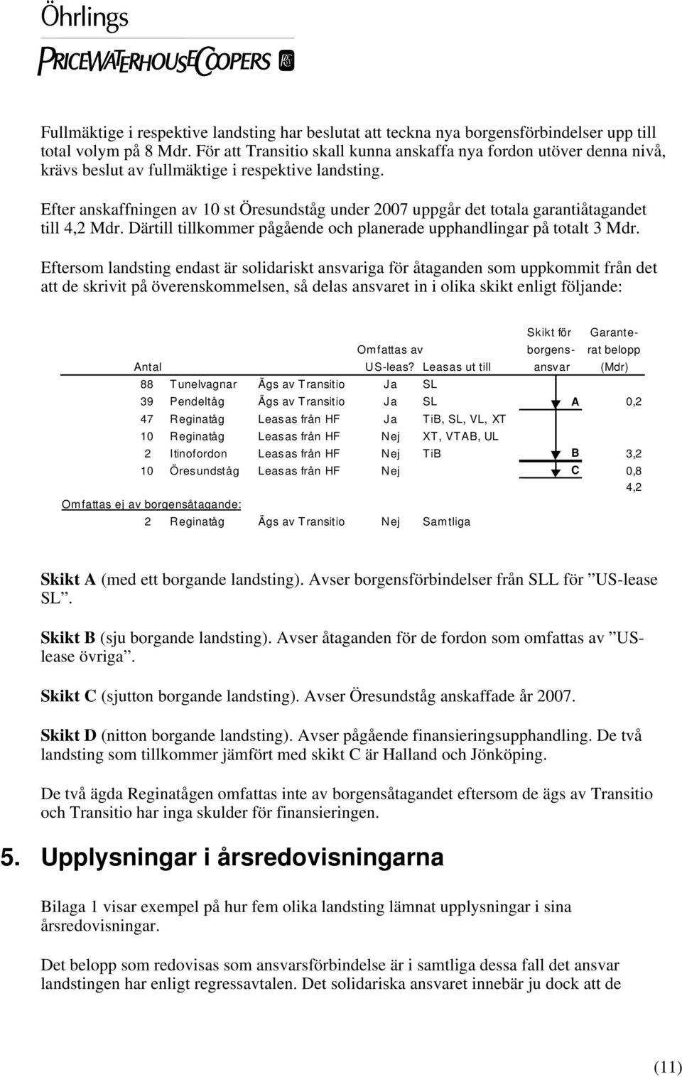 Efter anskaffningen av 10 st Öresundståg under 2007 uppgår det totala garantiåtagandet till 4,2 Mdr. Därtill tillkommer pågående och planerade upphandlingar på totalt 3 Mdr.