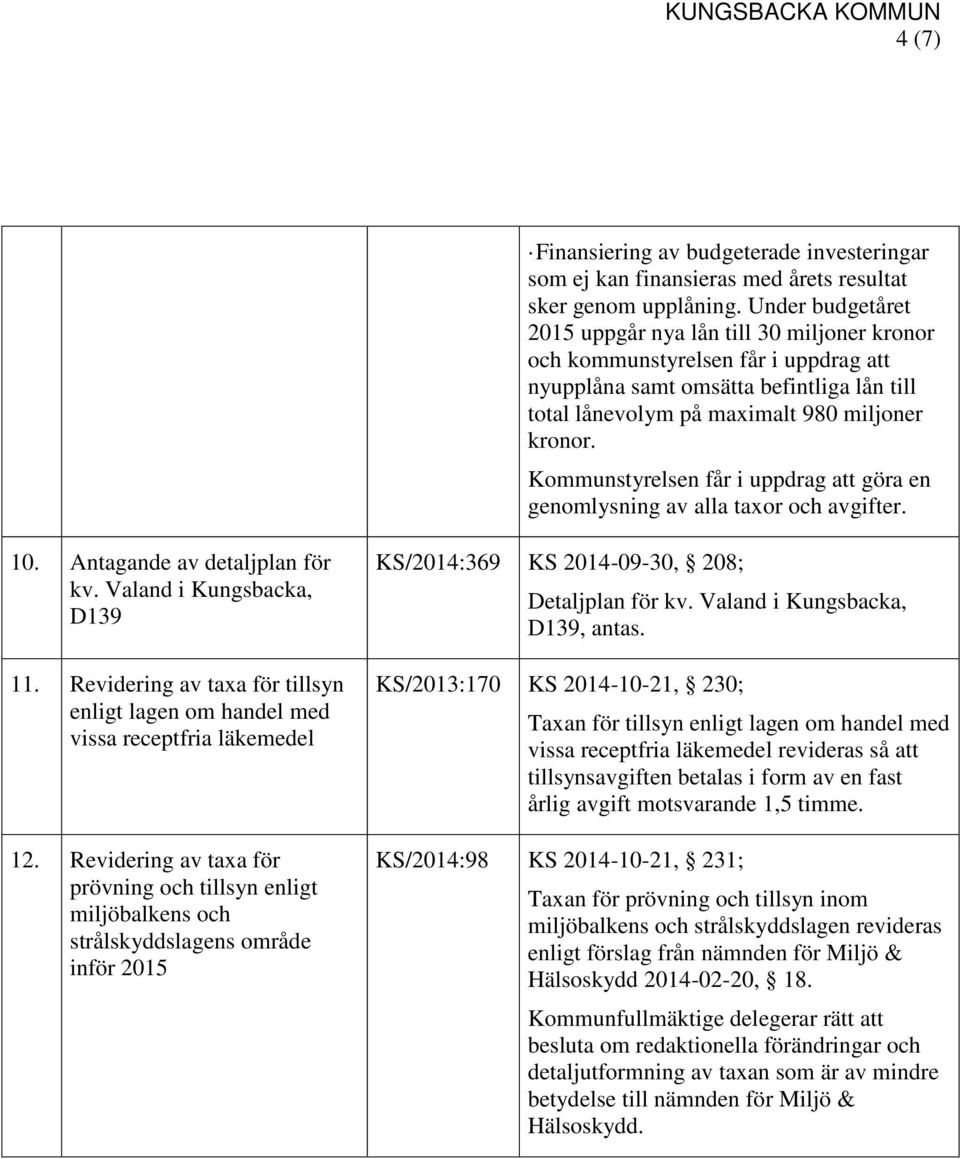 Kommunstyrelsen får i uppdrag att göra en genomlysning av alla taxor och avgifter. 10. Antagande av detaljplan för kv. Valand i Kungsbacka, D139 11.