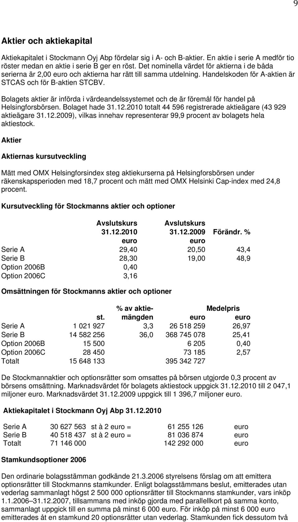 Bolagets aktier är införda i värdeandelssystemet och de är föremål för handel på Helsingforsbörsen. Bolaget hade 31.12.2010 totalt 44 596 registrerade aktieägare (43 929 aktieägare 31.12.2009), vilkas innehav representerar 99,9 procent av bolagets hela aktiestock.