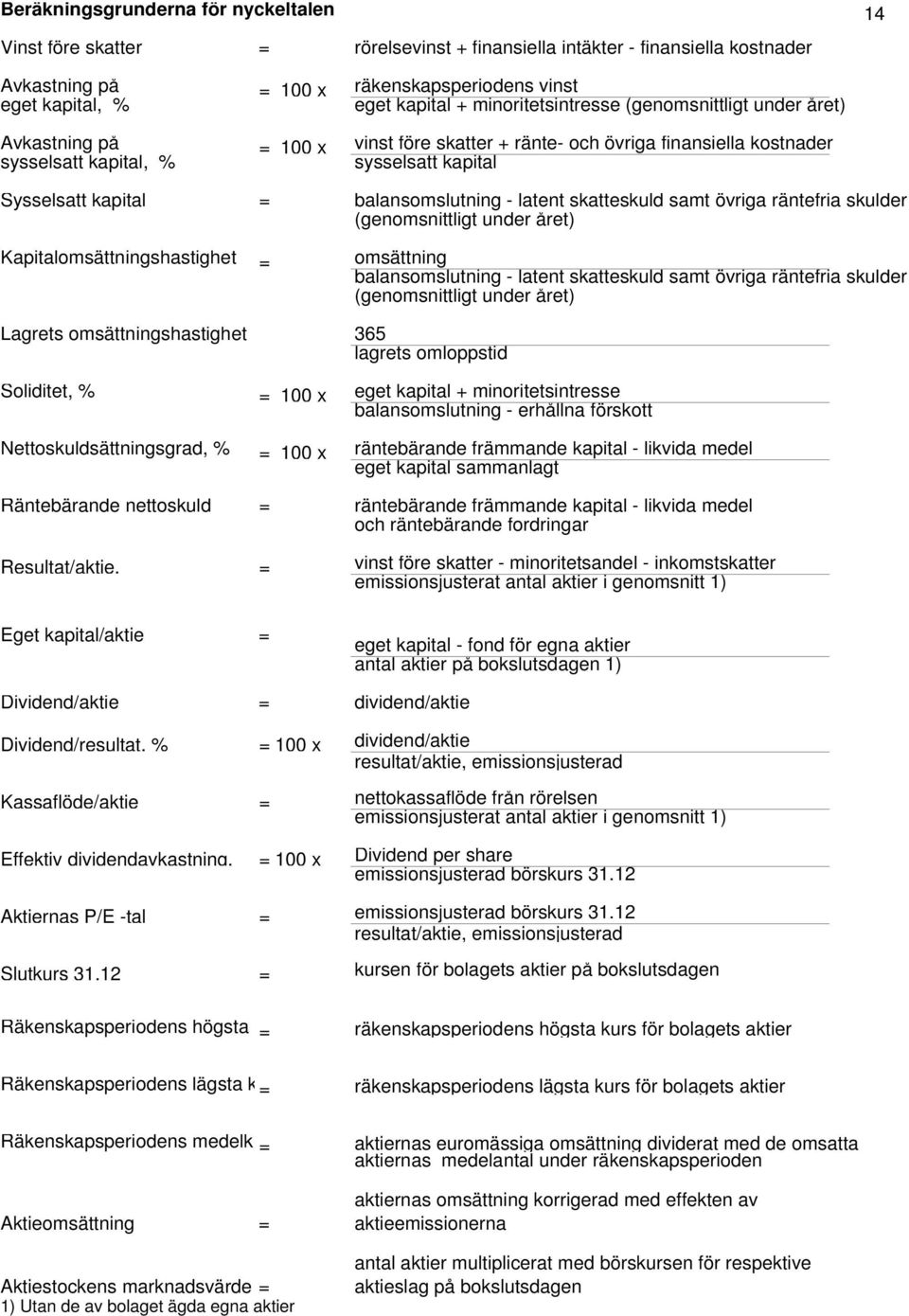 balansomslutning - latent skatteskuld samt övriga räntefria skulder (genomsnittligt under året) Kapitalomsättningshastighet = omsättning balansomslutning - latent skatteskuld samt övriga räntefria