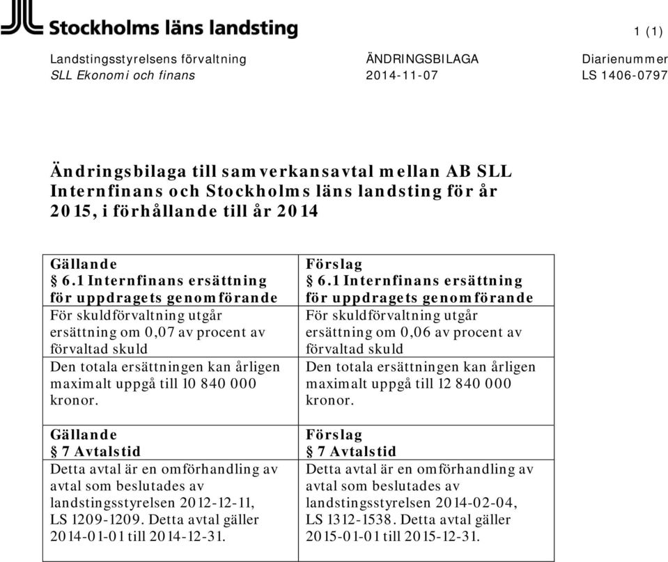 1 Internfinans ersättning för uppdragets genomförande För skuldförvaltning utgår ersättning om 0,07 av procent av förvaltad skuld Den totala ersättningen kan årligen maximalt uppgå till 10 840 000