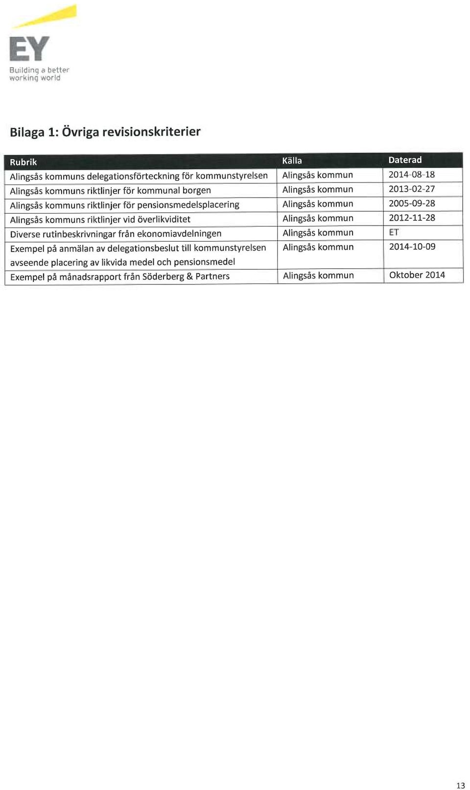 riktlinjer vid överlikviditet Alingsås kommun 2012-11-28 Diverse rutinbeskrivningar från ekonomiavdelningen Alingsås kommun ET Exempel på anmälan av delegationsbeslut