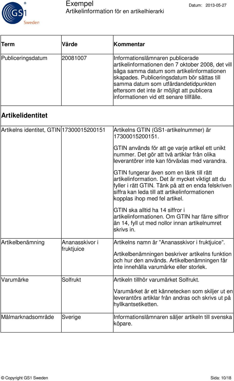 Artikelidentitet Artikelns identitet, GTIN 17300015200151 Artikelns GTIN (GS1-artikelnummer) är 17300015200151.