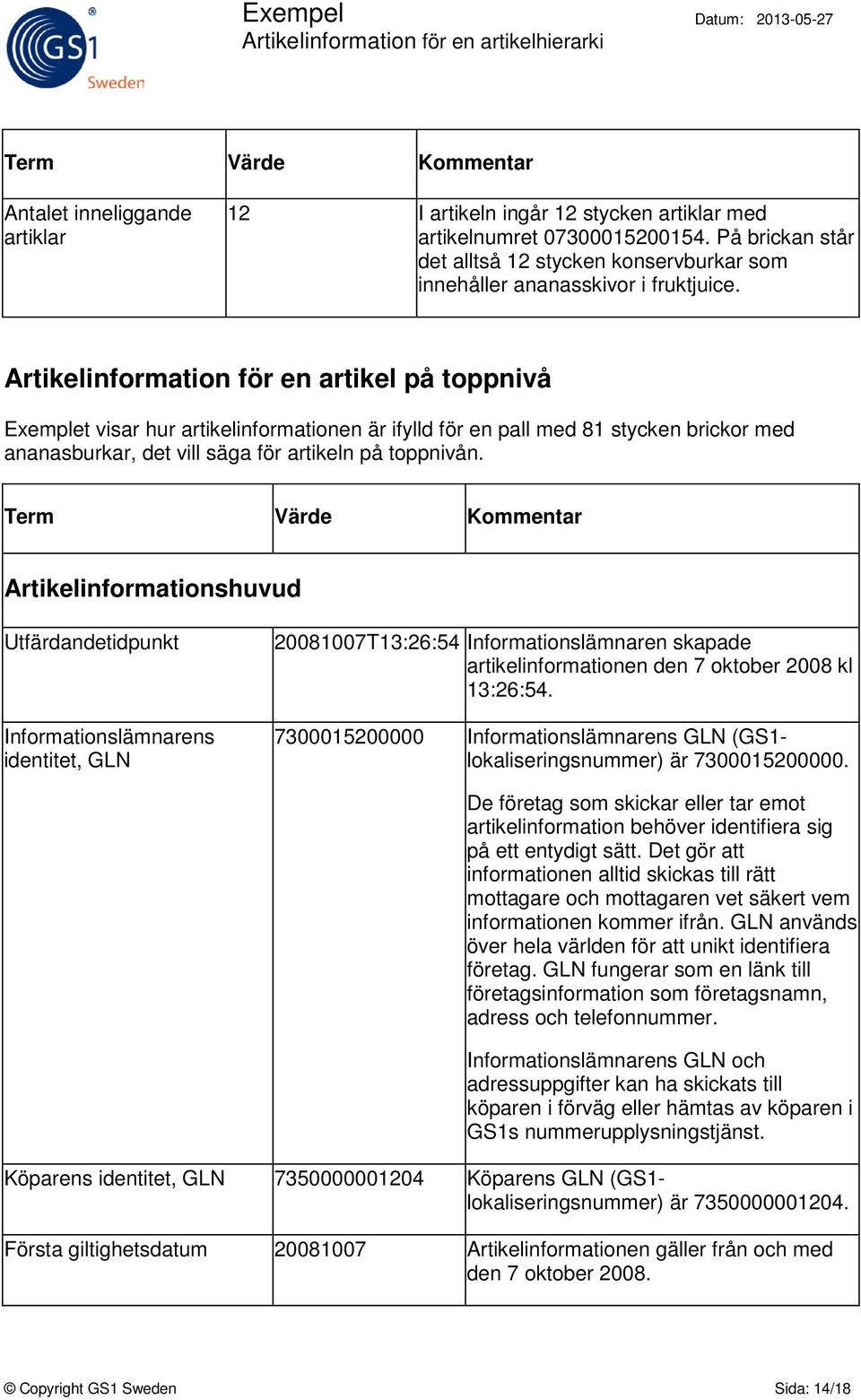 Artikelinformationshuvud Utfärdandetidpunkt Informationslämnarens identitet, GLN 20081007T13:26:54 Informationslämnaren skapade artikelinformationen den 7 oktober 2008 kl 13:26:54.