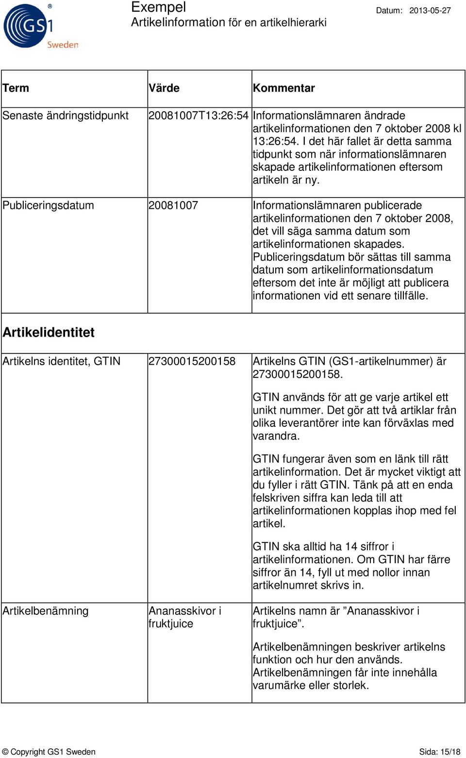 Publiceringsdatum 20081007 Informationslämnaren publicerade artikelinformationen den 7 oktober 2008, det vill säga samma datum som artikelinformationen skapades.