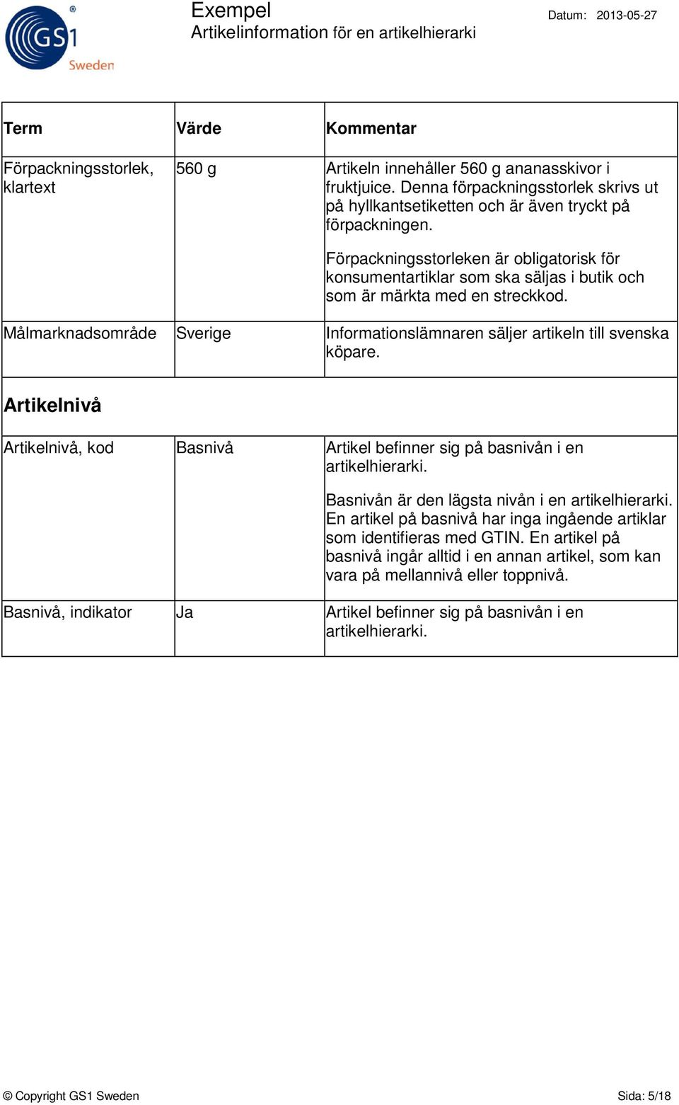 Målmarknadsområde Sverige Informationslämnaren säljer artikeln till svenska köpare. Artikelnivå Artikelnivå, kod Basnivå Artikel befinner sig på basnivån i en artikelhierarki.