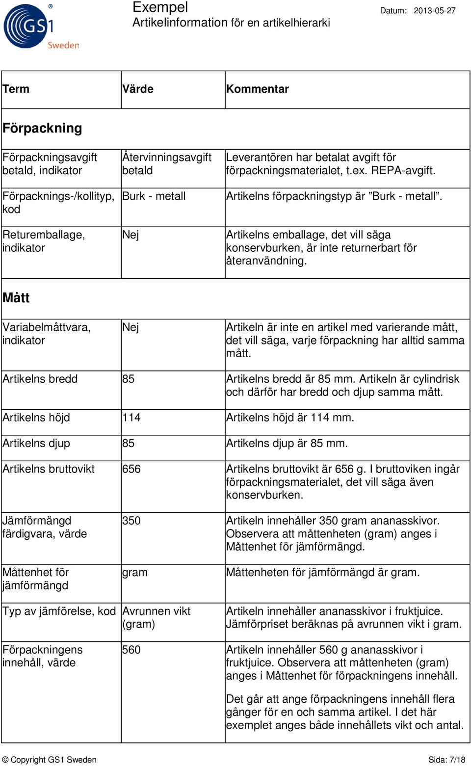 Mått Variabelmåttvara, Artikeln är inte en artikel med varierande mått, det vill säga, varje förpackning har alltid samma mått. Artikelns bredd 85 Artikelns bredd är 85 mm.