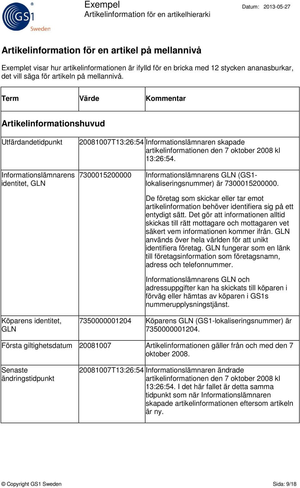 7300015200000 Informationslämnarens GLN (GS1- lokaliseringsnummer) är 7300015200000. De företag som skickar eller tar emot artikelinformation behöver identifiera sig på ett entydigt sätt.