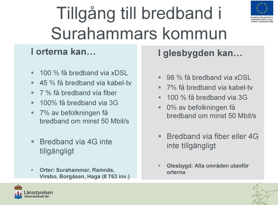 Orter: Surahammar, Ramnäs, Virsbo, Borgåsen, Haga (8 763 inv.