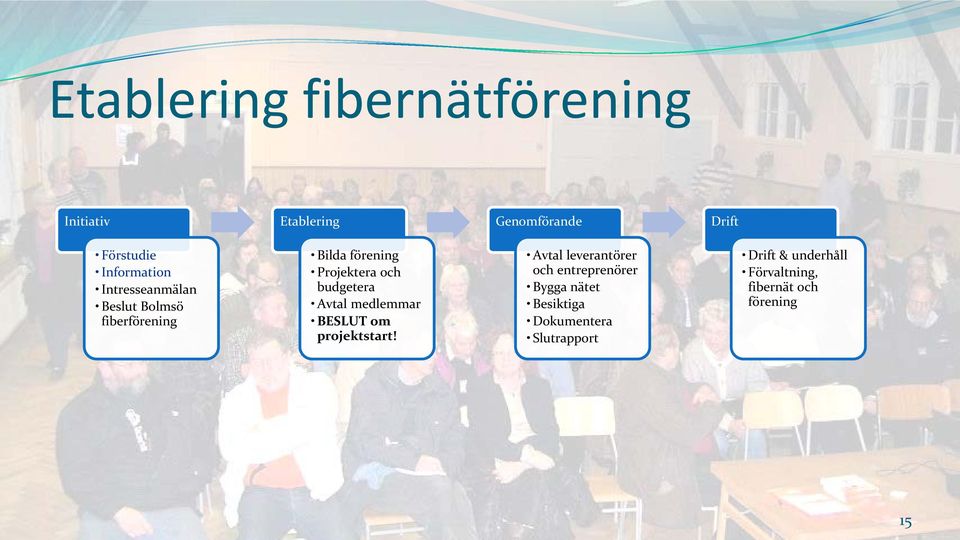 budgetera Avtal medlemmar BESLUT om projektstart!