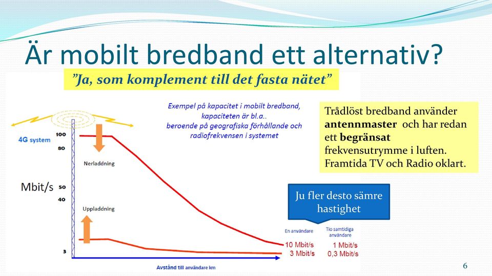 använder antennmaster och har redan ett begränsat