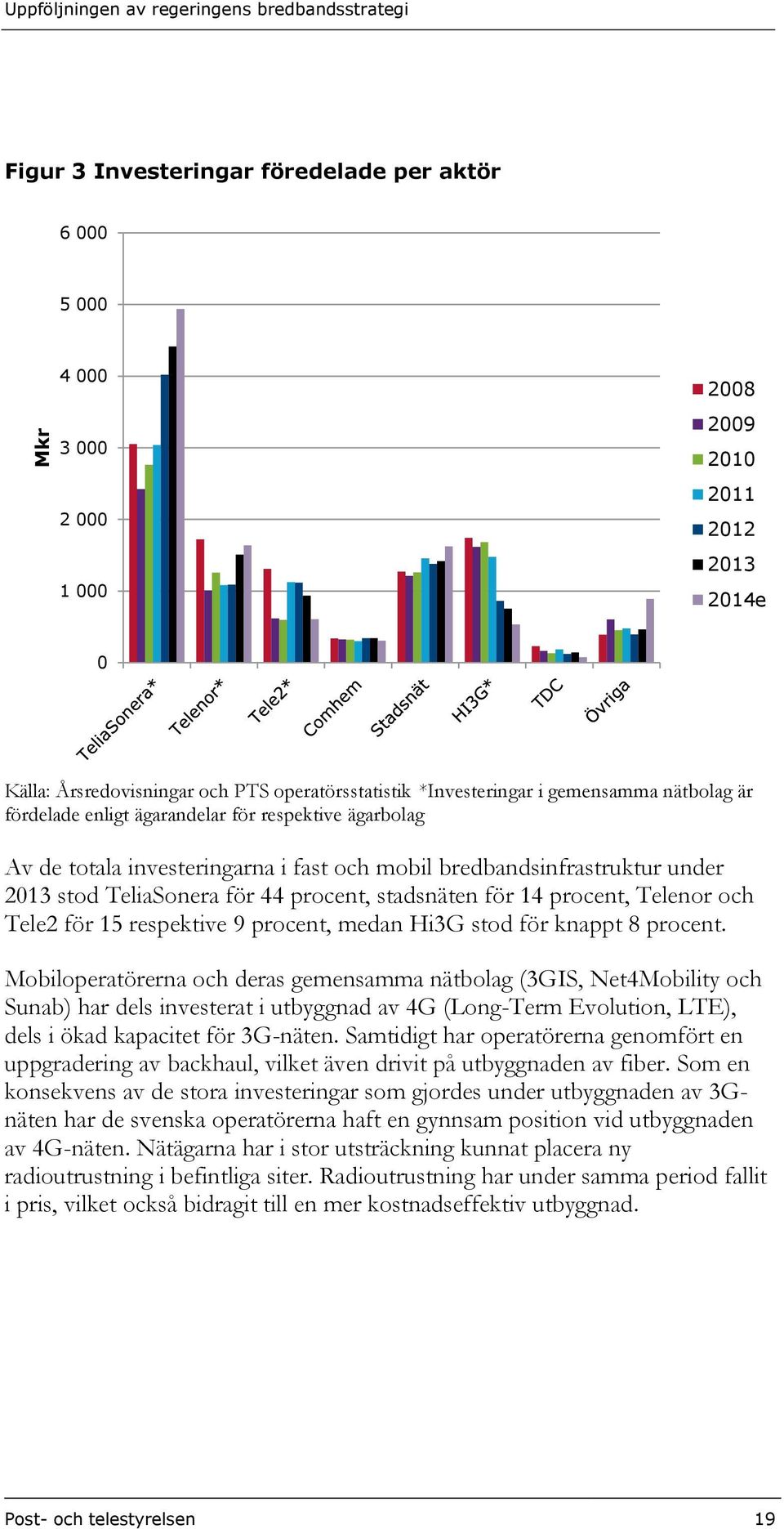TeliaSonera för 44 procent, stadsnäten för 14 procent, Telenor och Tele2 för 15 respektive 9 procent, medan Hi3G stod för knappt 8 procent.