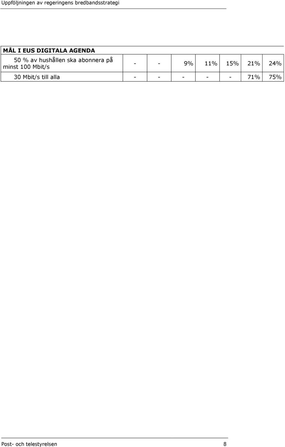 Mbit/s - - 9% 11% 15% 21% 24% 30 Mbit/s