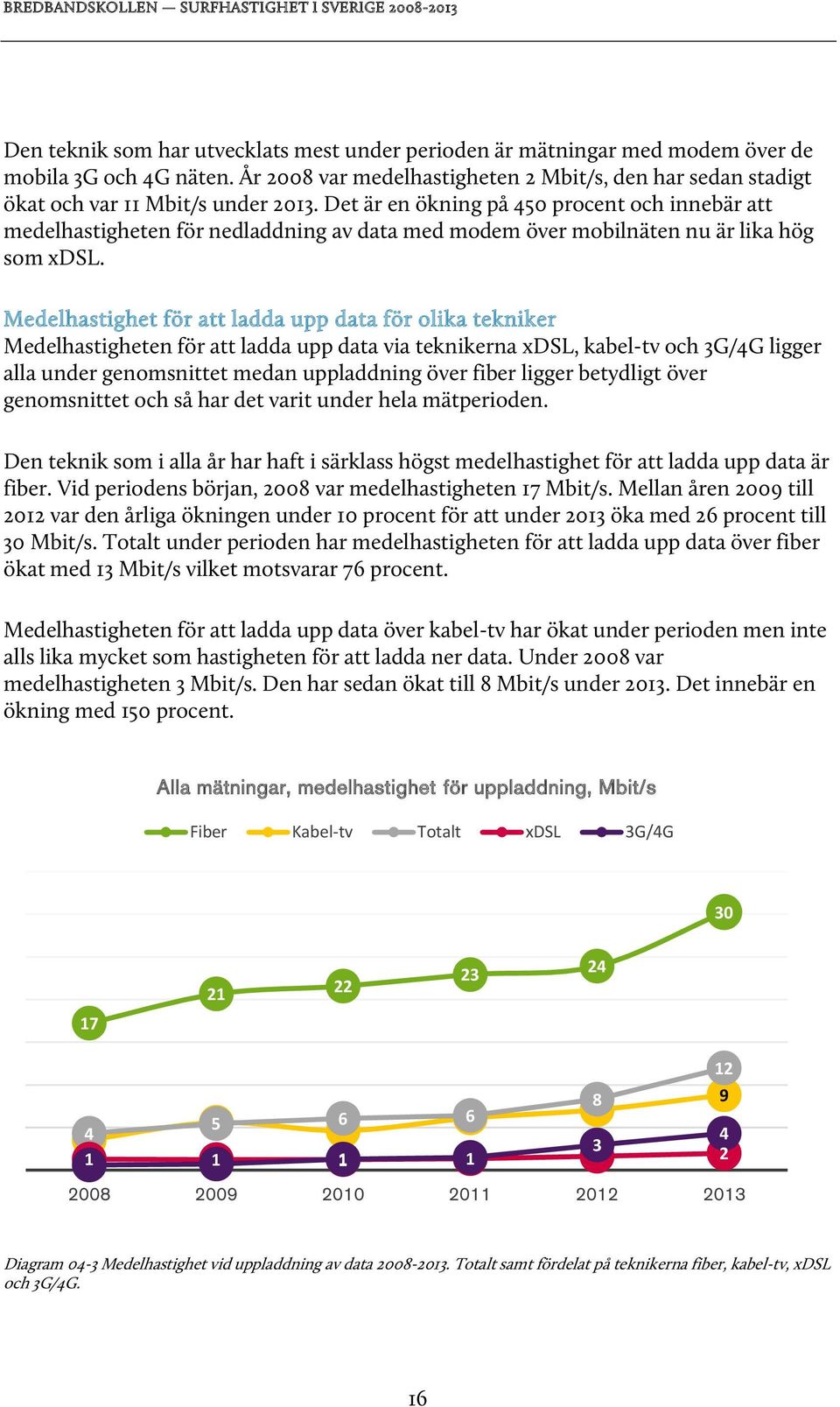 Medelhastighet för att ladda upp data för olika tekniker Medelhastigheten för att ladda upp data via teknikerna xdsl, kabel-tv och 3G/4G ligger alla under genomsnittet medan uppladdning över fiber