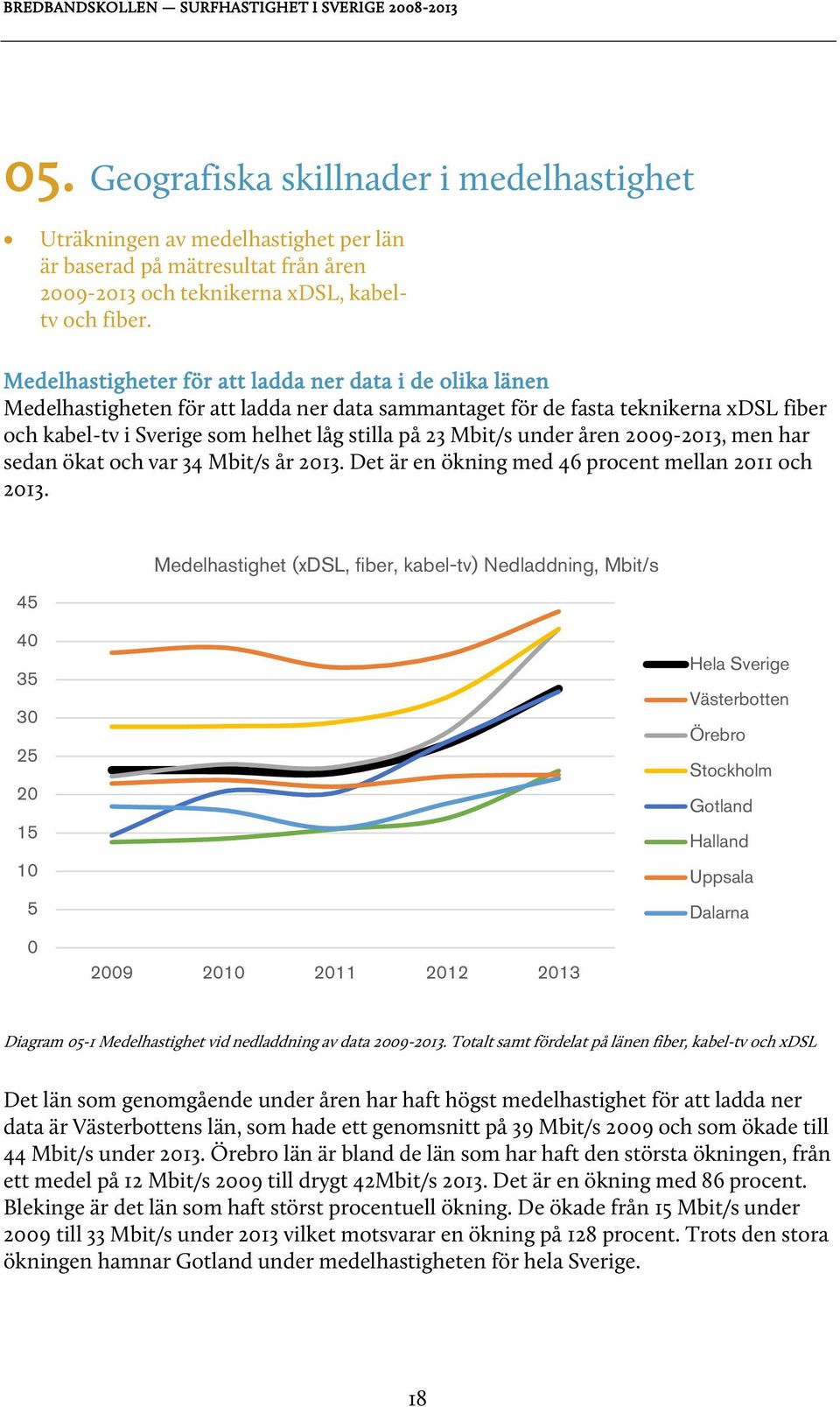 Mbit/s under åren 2009-2013, men har sedan ökat och var 34 Mbit/s år 2013. Det är en ökning med 46 procent mellan 2011 och 2013.