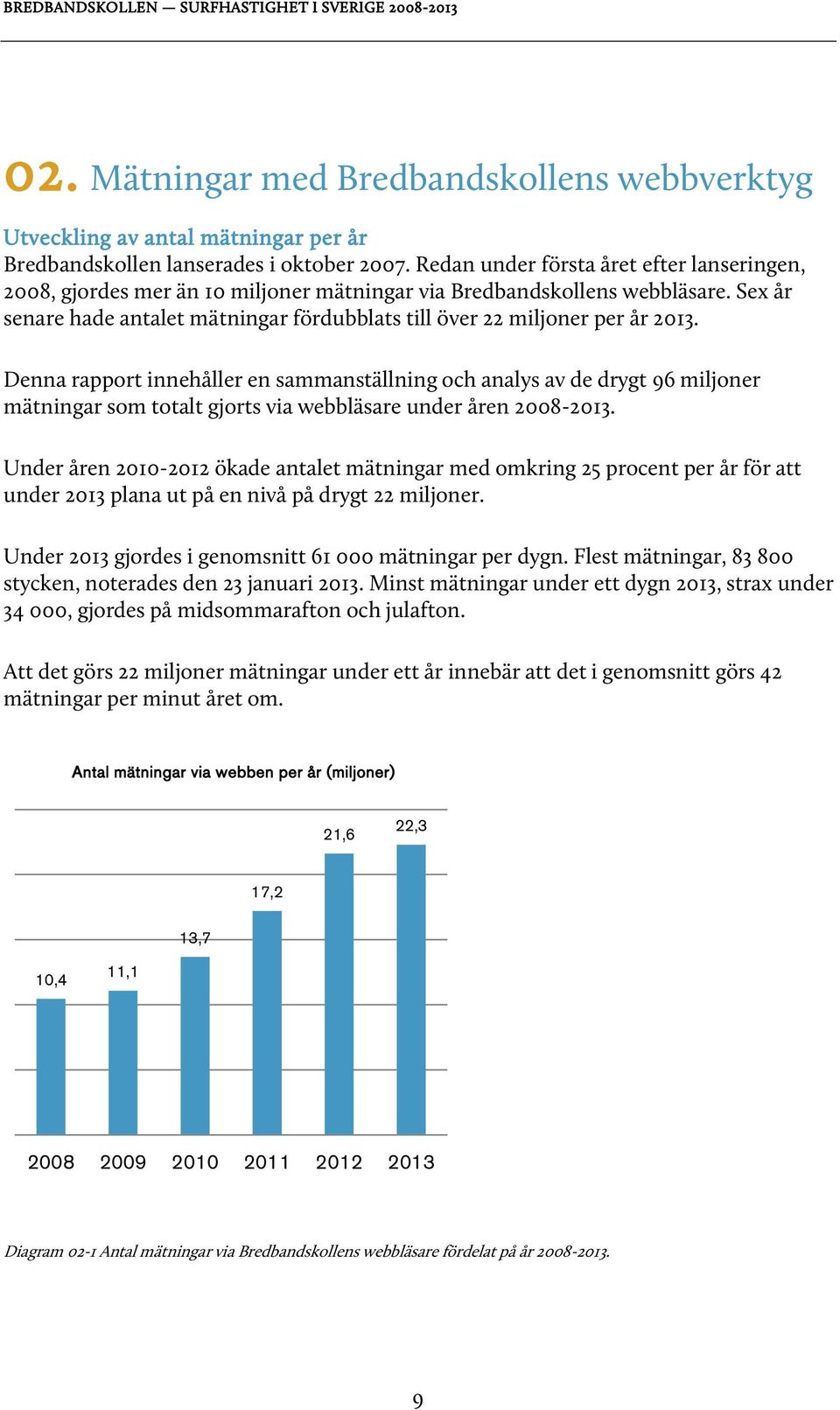 Sex år senare hade antalet mätningar fördubblats till över 22 miljoner per år 2013.